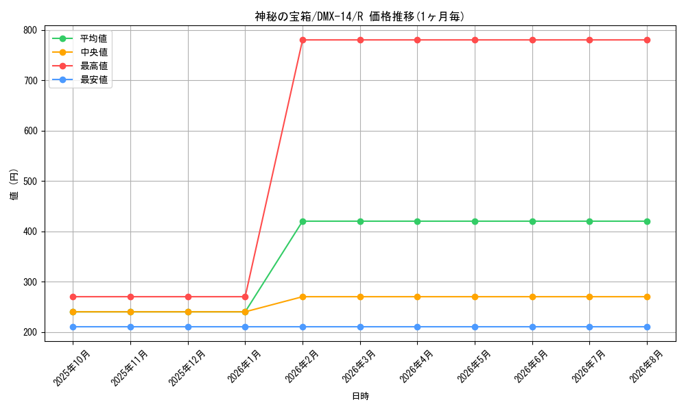 graph_card70213_series65481_rarity101829