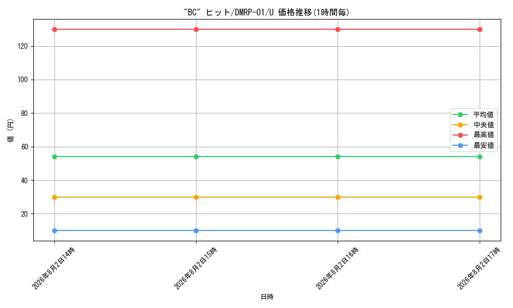 graph_card70506_series65453_rarity101855