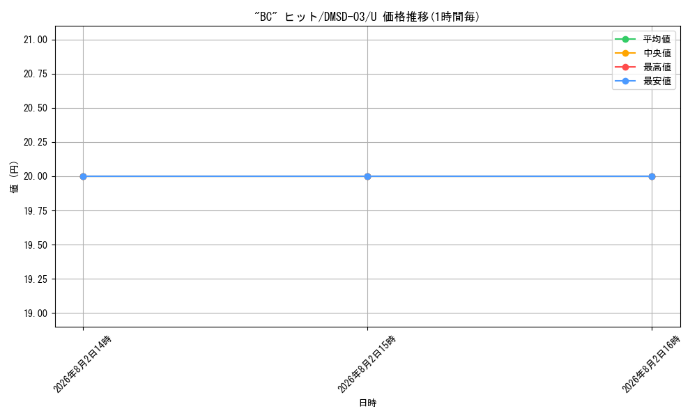 graph_card70506_series65777_rarity101855