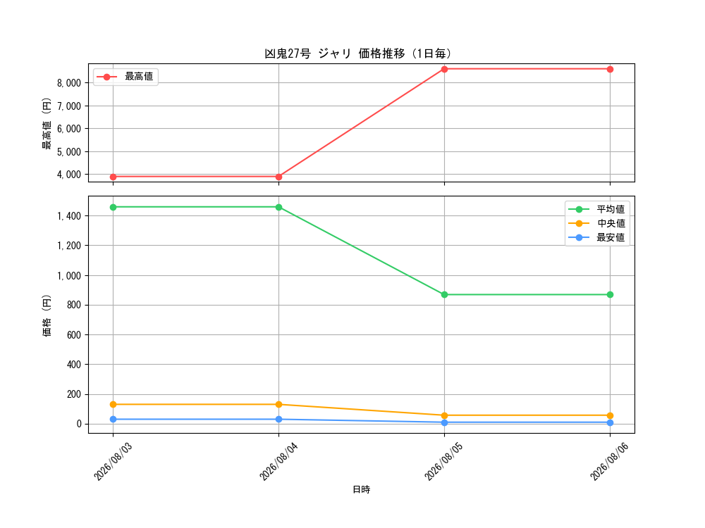 graph_card70532_day