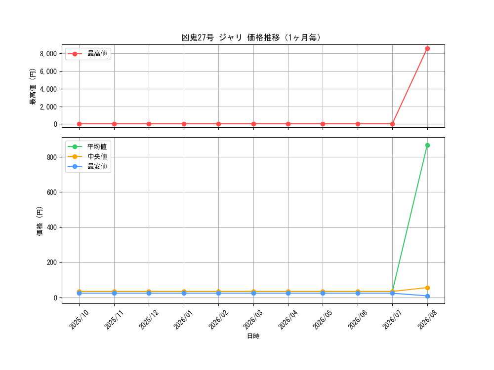 graph_card70532_month