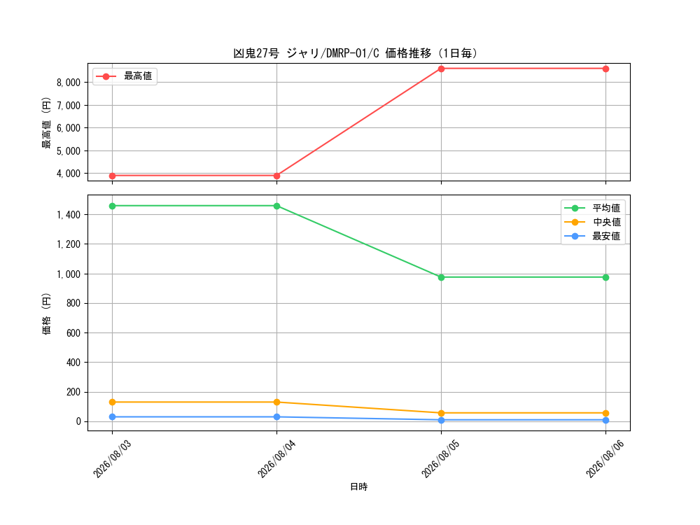 graph_card70532_series65453_rarity101888_day
