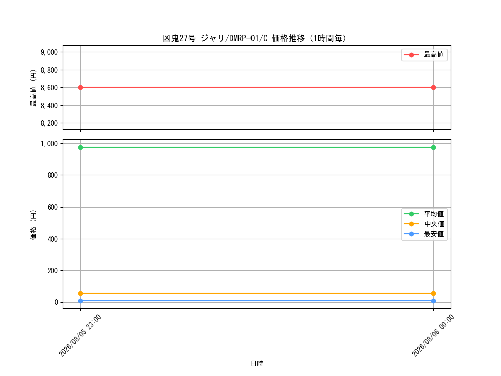 graph_card70532_series65453_rarity101888_hour