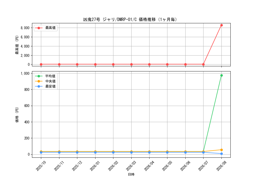 graph_card70532_series65453_rarity101888_month