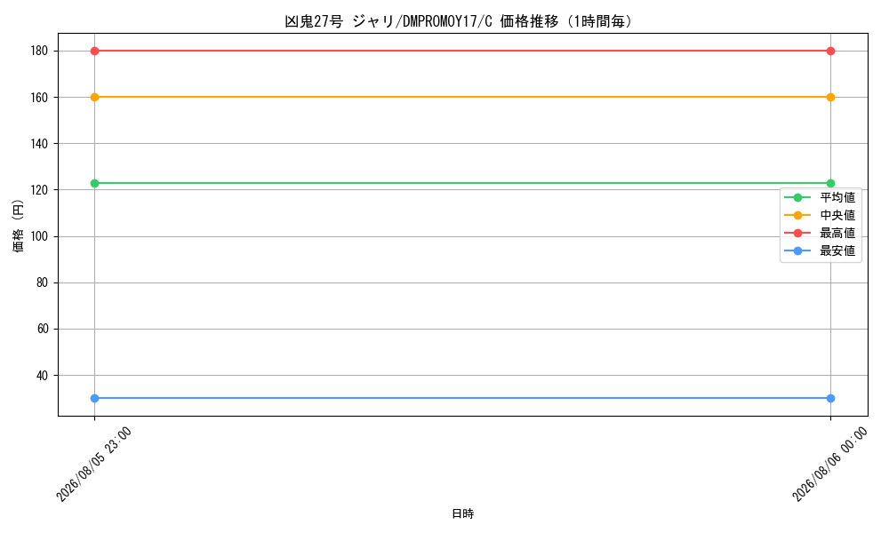 graph_card70532_series74771_rarity101888_hour
