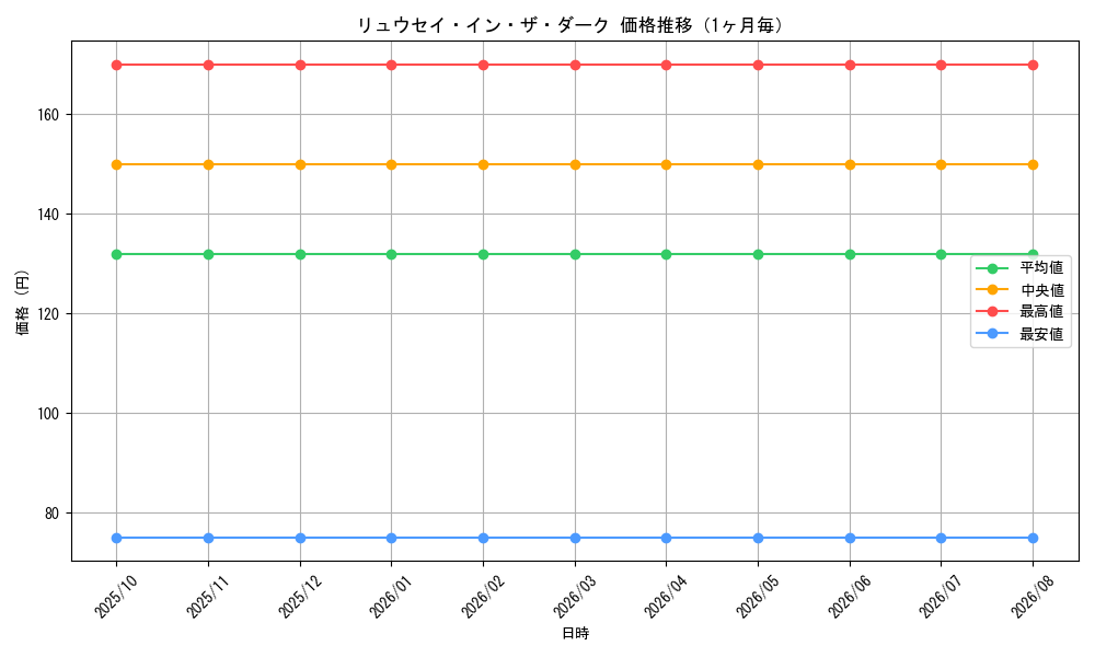 graph_card70552_month