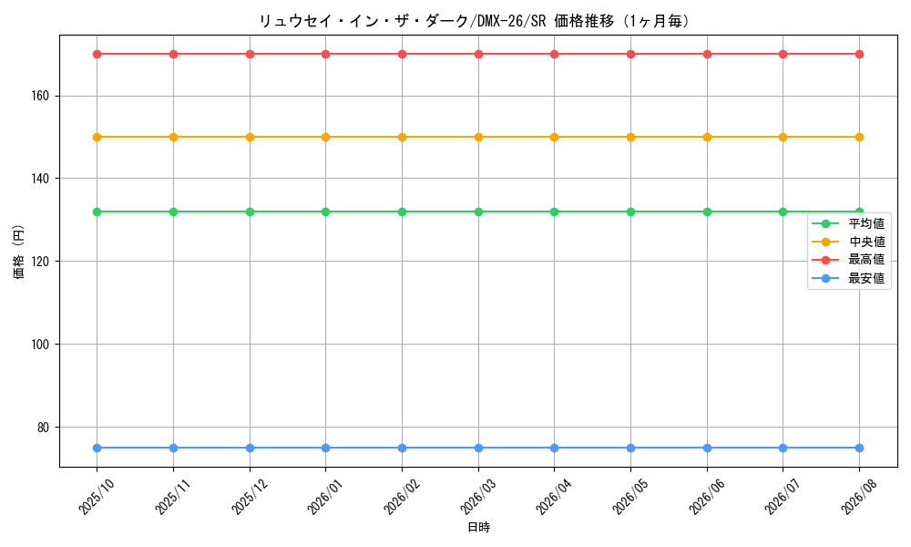 graph_card70552_series65454_rarity101779_month
