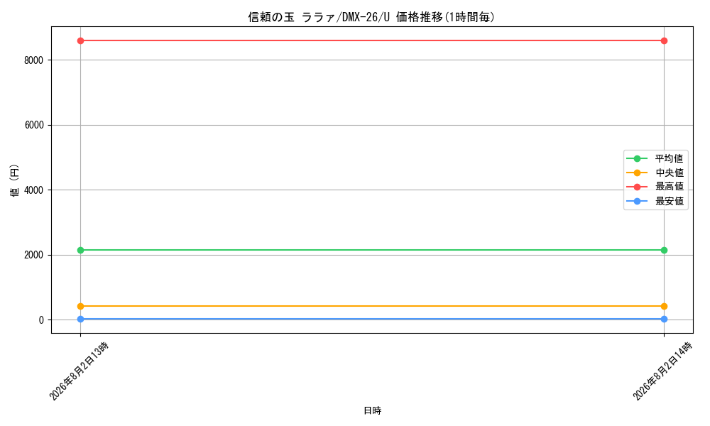 graph_card70583_series65454_rarity101855