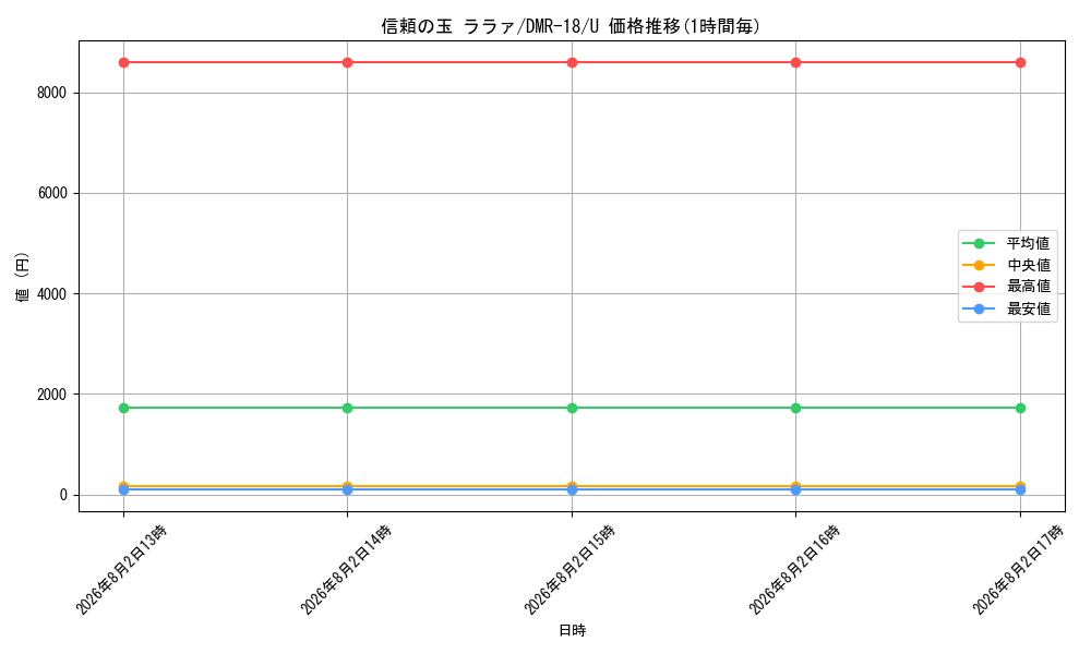 graph_card70583_series65465_rarity101855