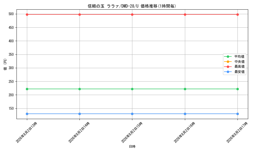 graph_card70583_series65787_rarity101855
