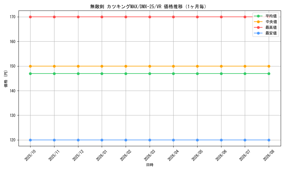 graph_card70639_series65455_rarity101809_month