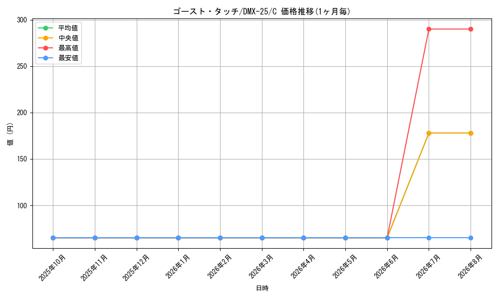 graph_card70670_series65455_rarity101888