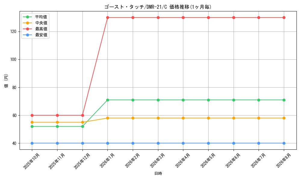 graph_card70670_series65460_rarity101888