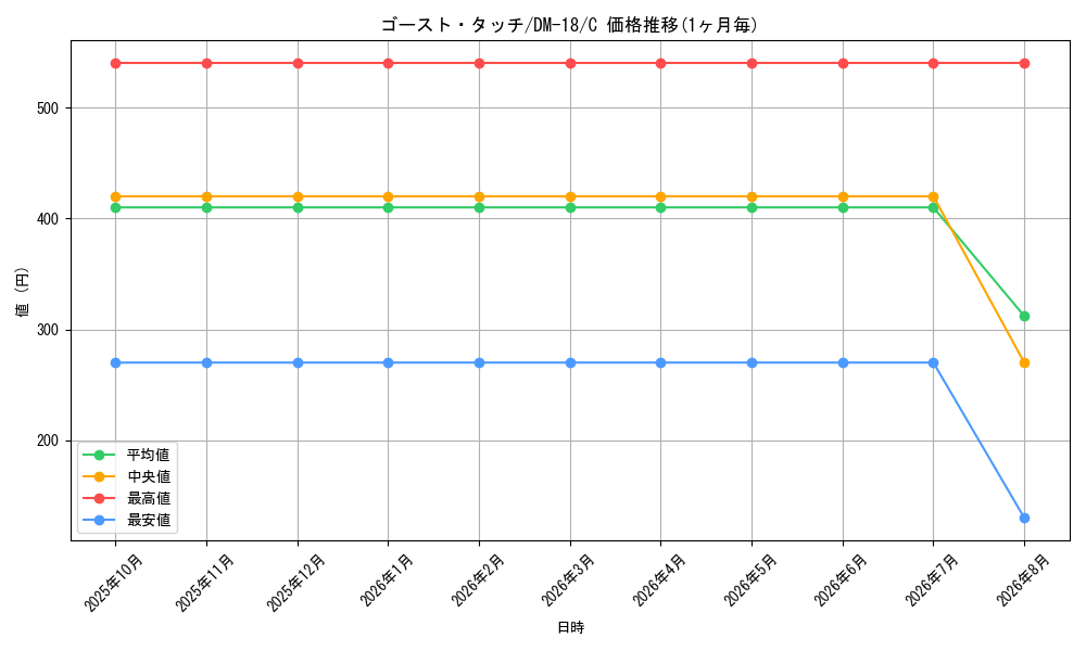 graph_card70670_series65683_rarity101888