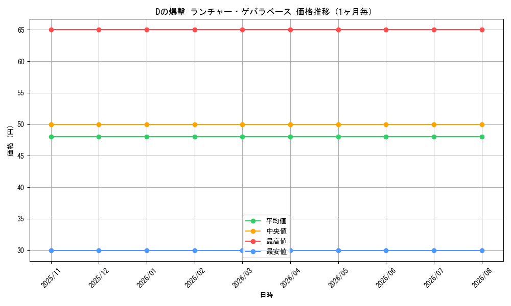 graph_card70725_month