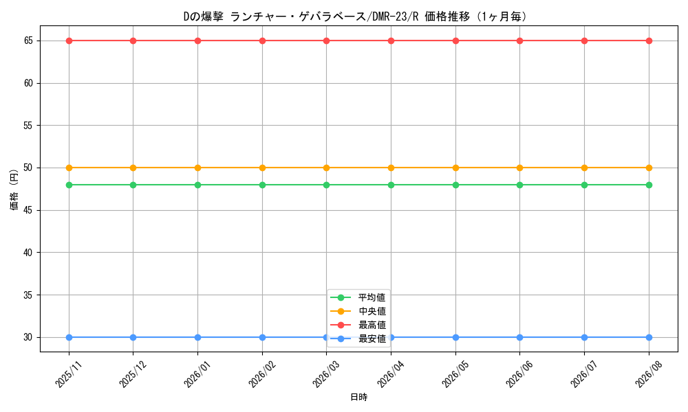 graph_card70725_series65456_rarity101829_month