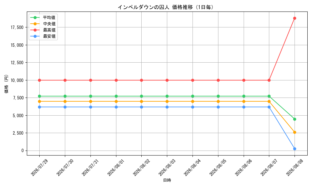 graph_card7076696_day