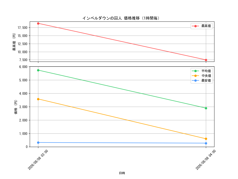 graph_card7076696_hour