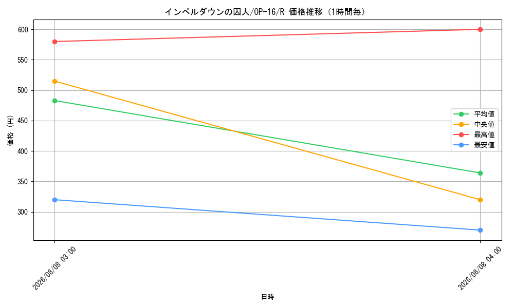 graph_card7076696_series7472788_rarity122622_hour