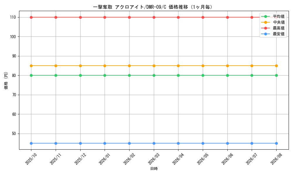 graph_card70827_series65480_rarity101888_month