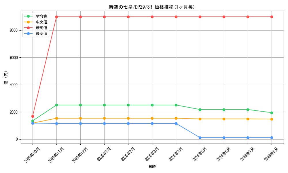 graph_card708_series1348_rarity3