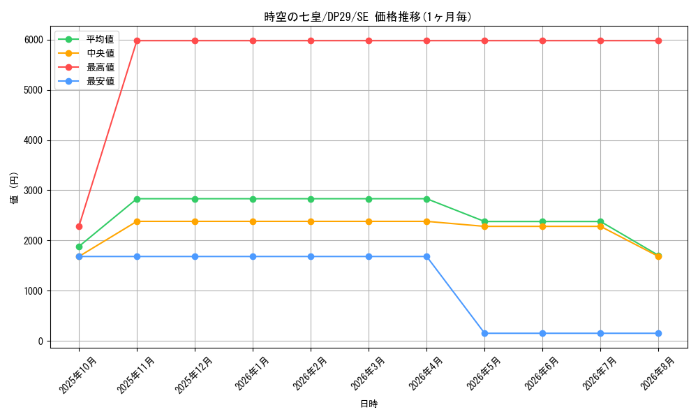 graph_card708_series1348_rarity5