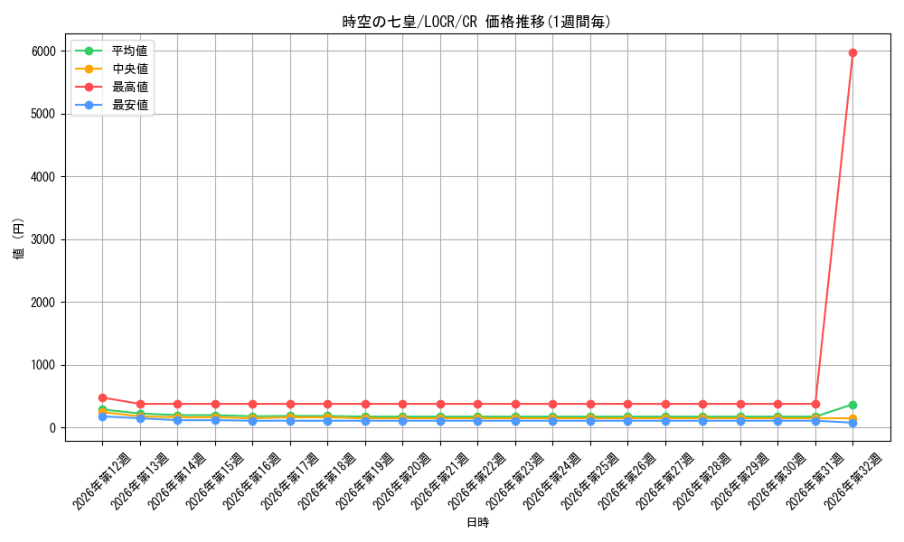 graph_card708_series5055313_rarity1299