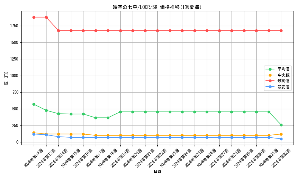 graph_card708_series5055313_rarity3