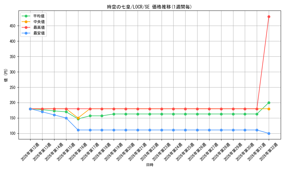 graph_card708_series5055313_rarity5