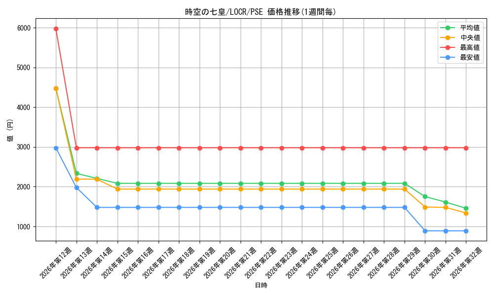 graph_card708_series5055313_rarity8