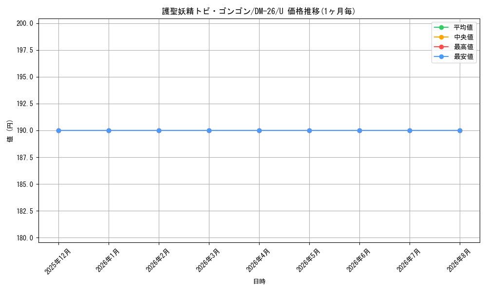 graph_card70958_series65674_rarity101855