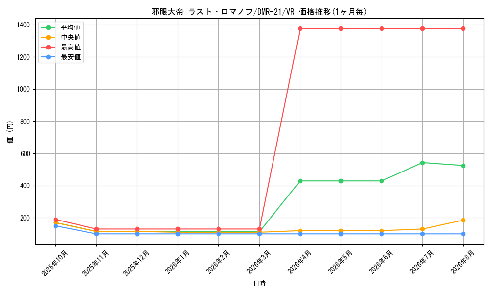 graph_card71016_series65460_rarity101809