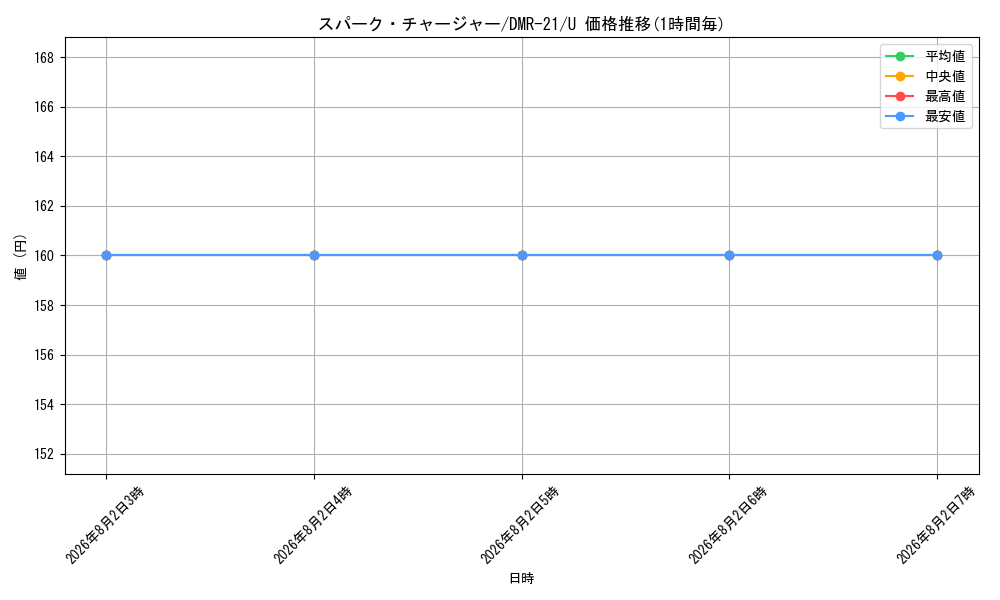 graph_card71055_series65460_rarity101855