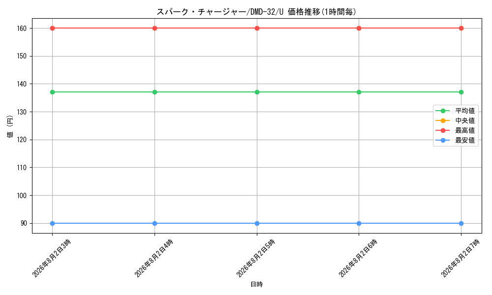 graph_card71055_series65783_rarity101855