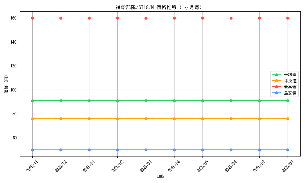 graph_card7221_series10672_rarity1_month