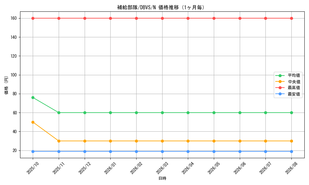 graph_card7221_series2257_rarity1_month
