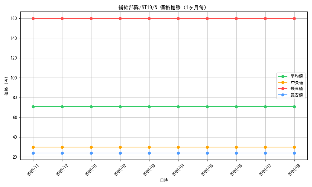 graph_card7221_series9071_rarity1_month