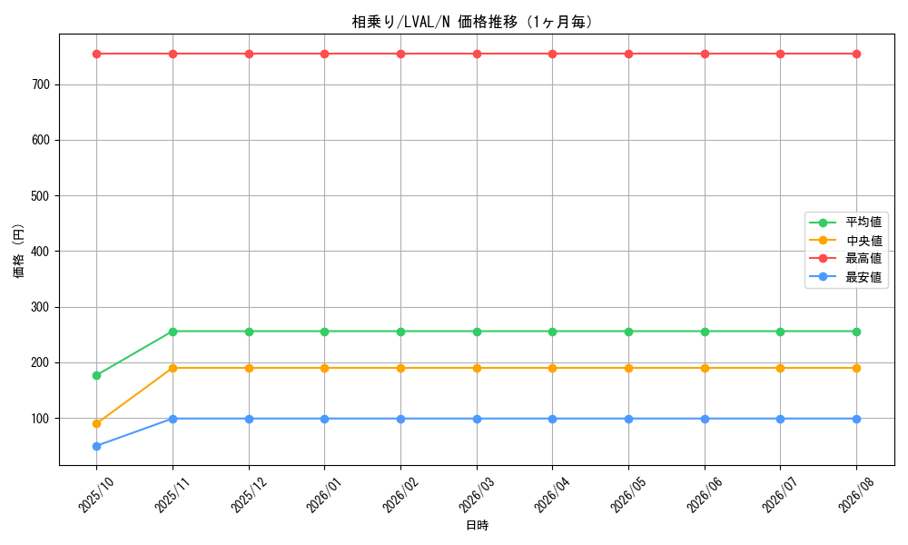 graph_card7373_series17184_rarity1_month