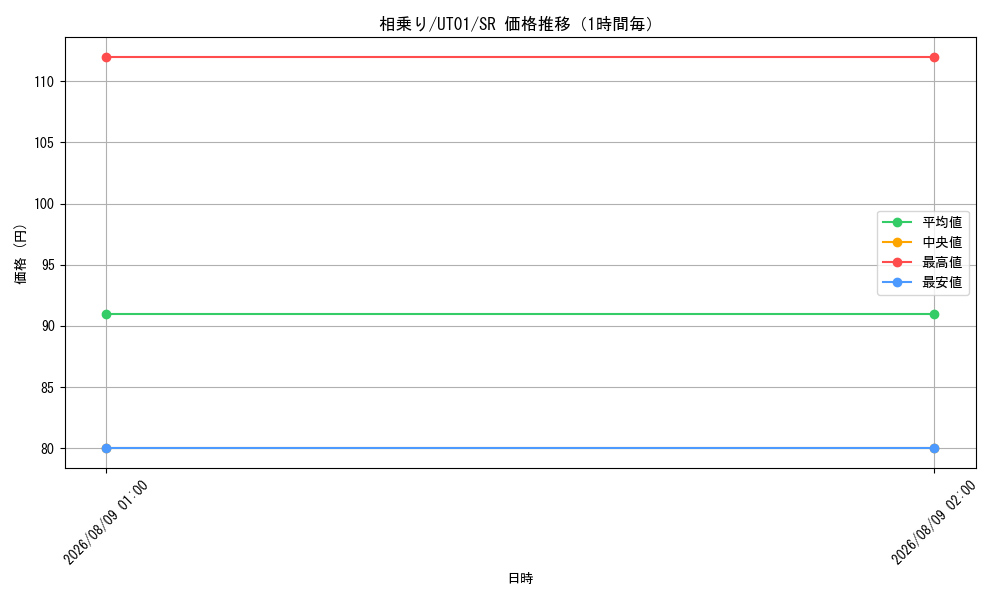 graph_card7373_series9008810_rarity3_hour