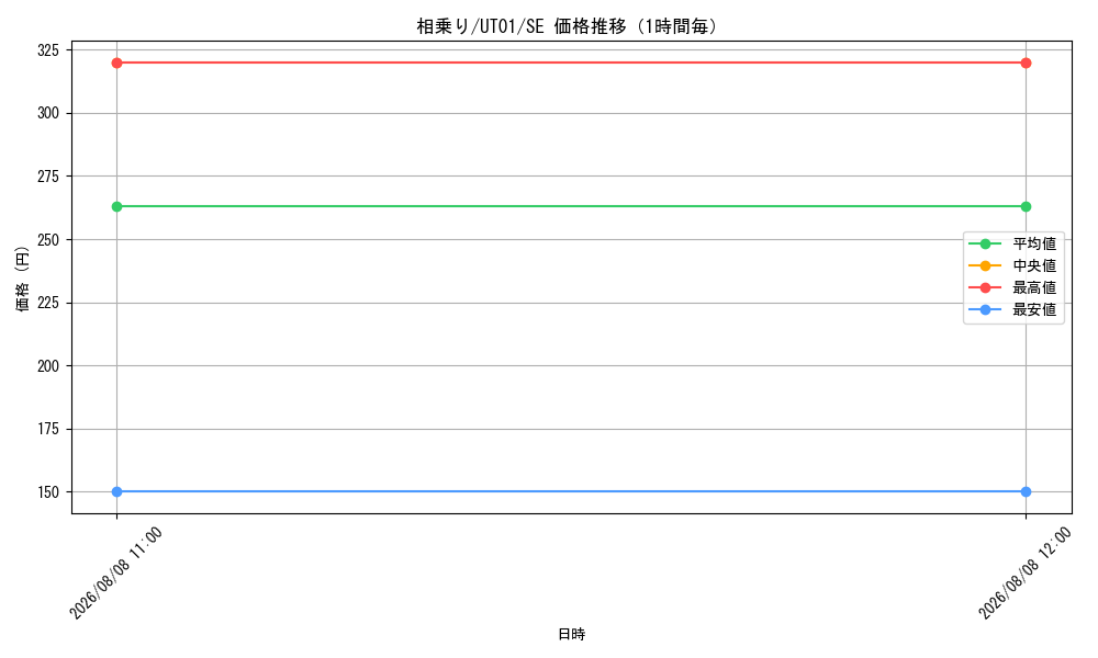 graph_card7373_series9008810_rarity5_hour