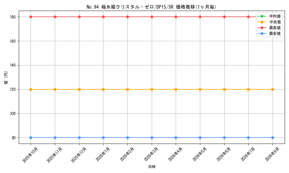 graph_card7470_series17342_rarity3