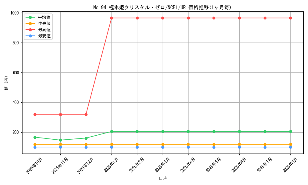 graph_card7470_series7049_rarity7