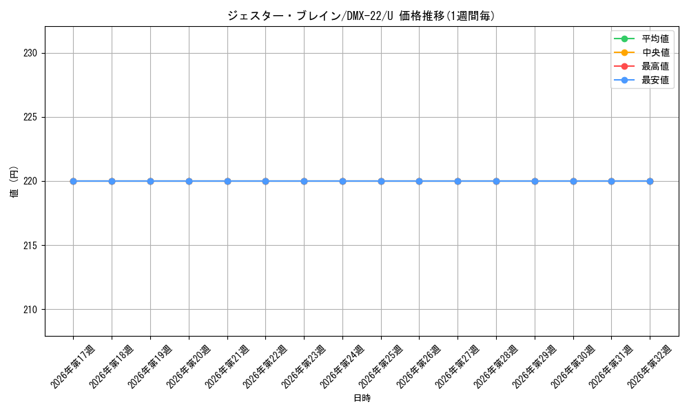 graph_card75104_series65462_rarity101855