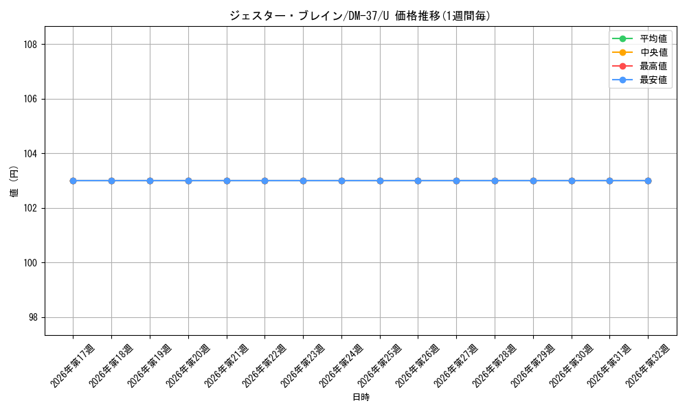graph_card75104_series65499_rarity101855