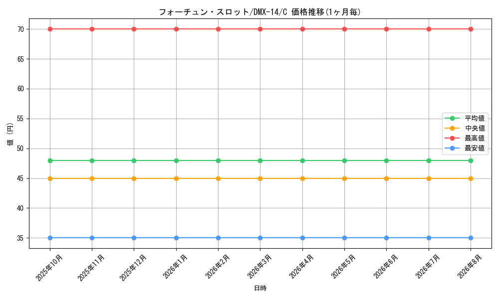 graph_card75123_series65481_rarity101888