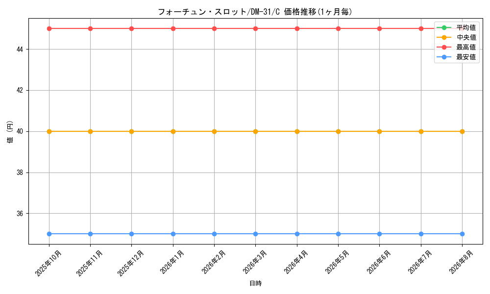 graph_card75123_series65664_rarity101888