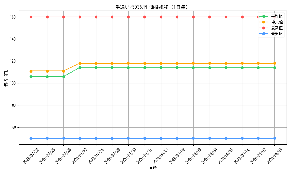 graph_card7613_series7432_rarity1_day