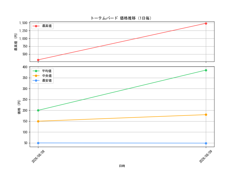 graph_card7658_day