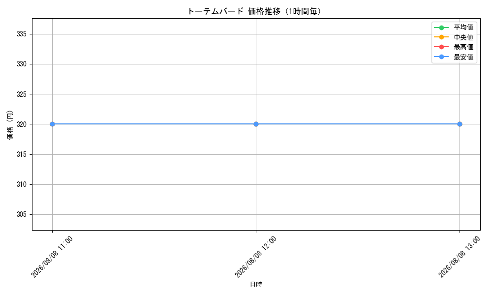 graph_card7658_hour
