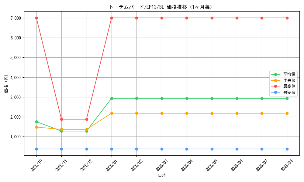 graph_card7658_series17623_rarity5_month